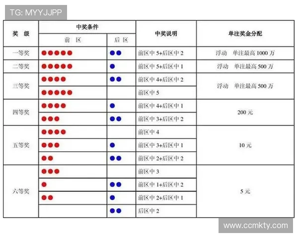 大乐透电视开奖时间及观看方式全攻略